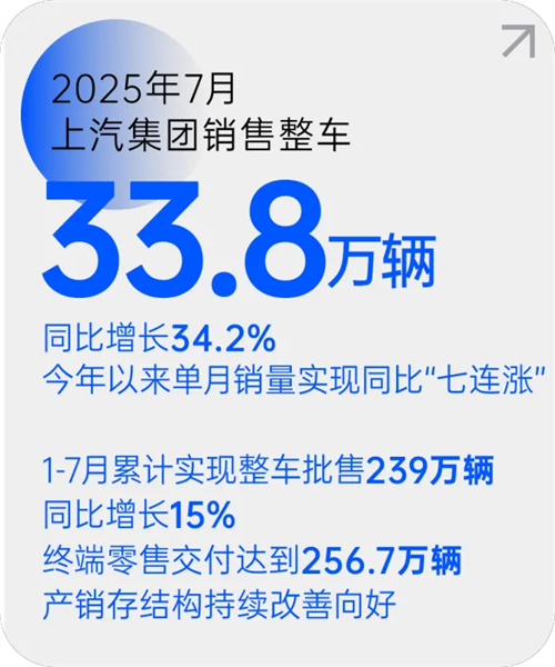 芒果体育官网月销量七连涨 源于一场自我革新的转型突围